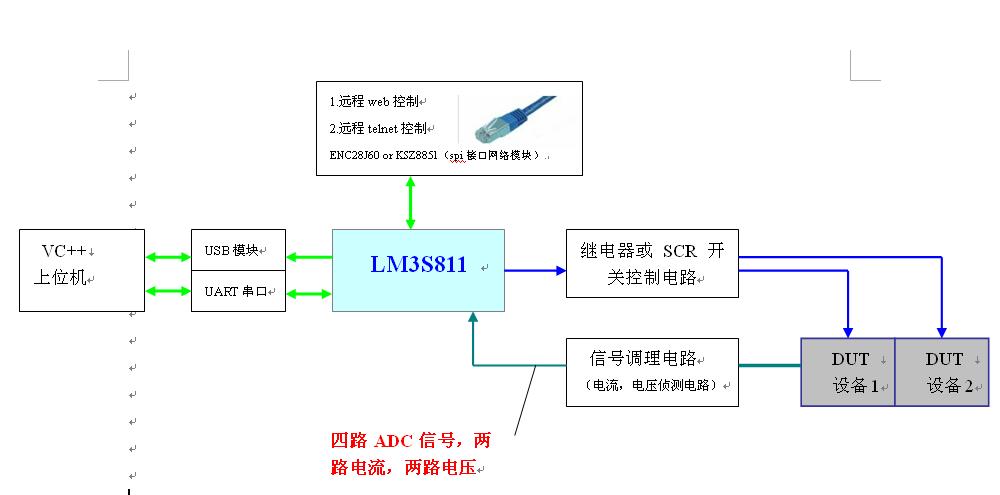 基于LM3S811的Outlet设计方案