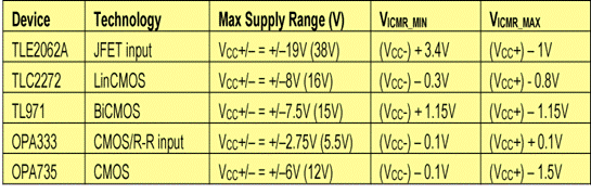 http://www.eetimes.com/ContentEETimes/Images/Schweber/C0769/C0769-Table1.gif