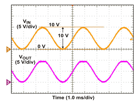 http://www.eetimes.com/ContentEETimes/Images/Schweber/C0769/C0769-Figure4.gif