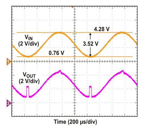 http://www.eetimes.com/ContentEETimes/Images/Schweber/C0769/C0769-Figure5.gif