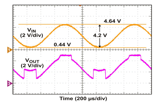 http://www.eetimes.com/ContentEETimes/Images/Schweber/C0769/C0769-Figure6.gif