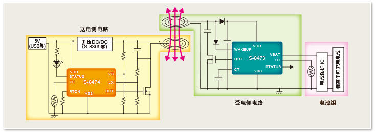 img_wireless_power02-1