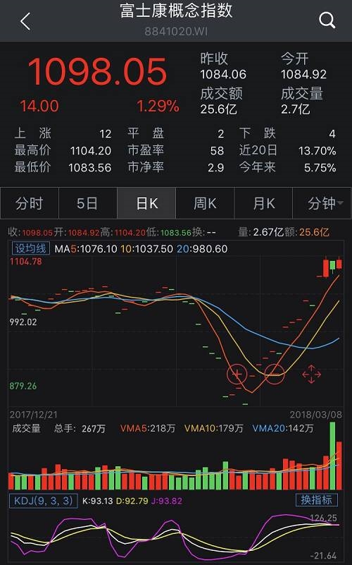 20180309-foxconn-IPO-4