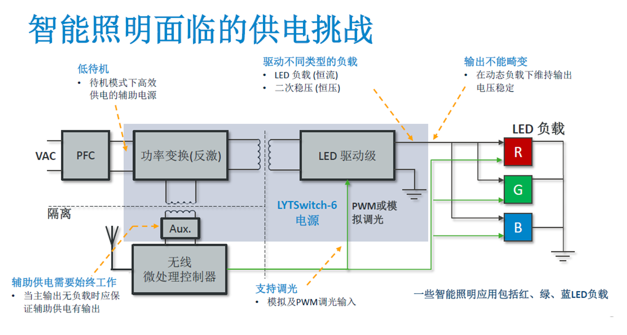 LYTSwitch6-F1-20180214