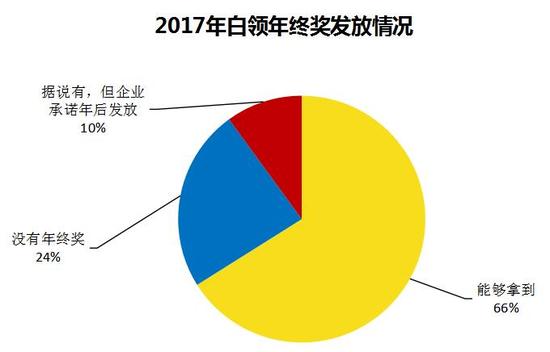 20180126-salary-2