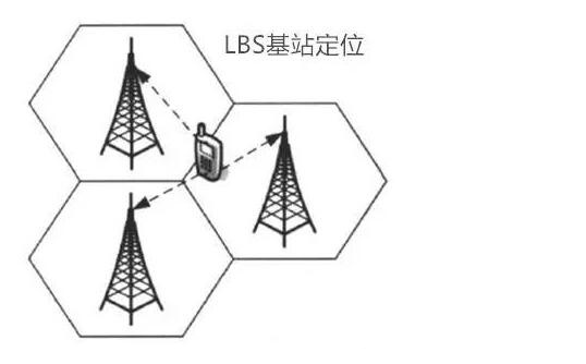 20171123-LBS-basestation