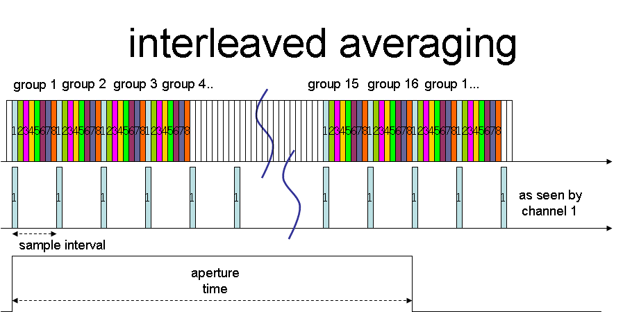 20171130-averaging-2