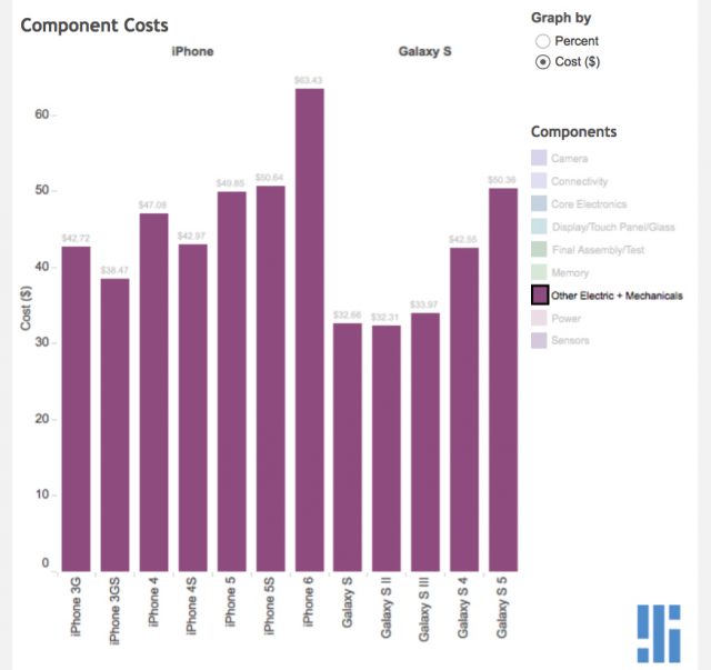 apple-samsung-assembly-cost-7