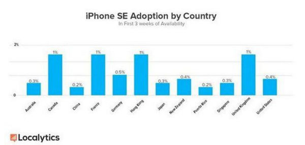 iphone-se-country