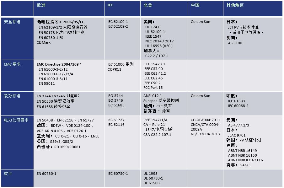 Keysight17051000