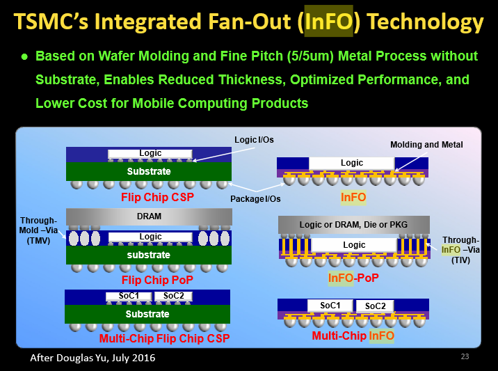 TSMCsInFO_original
