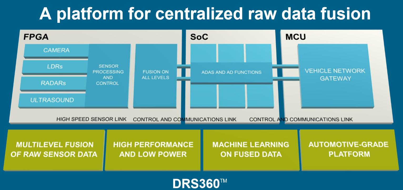 Siemens_DRS360_original