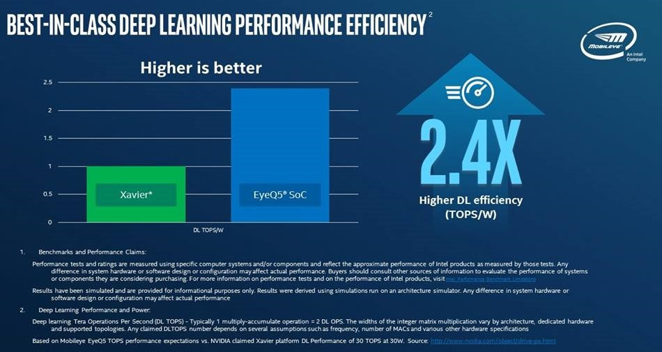 20171205-intel-nvidia-2