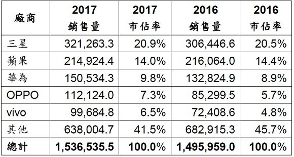 20180227-gartner-2