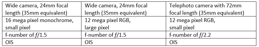 Corephotonics_4