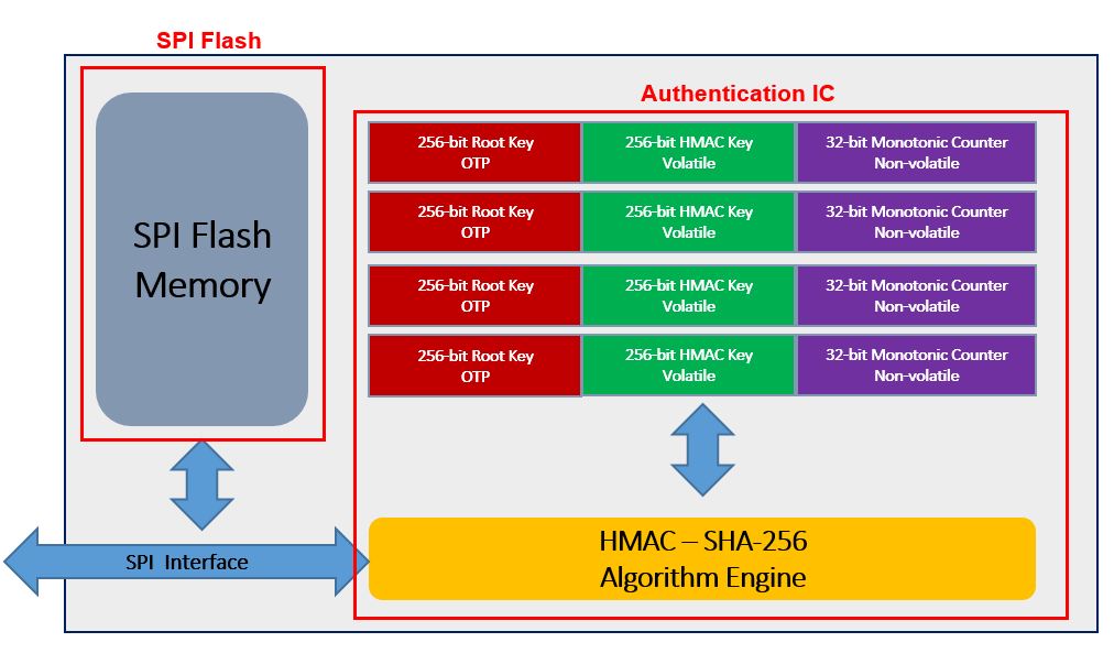 Figure 1_authentication