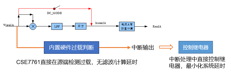 20180426-chipsea-11