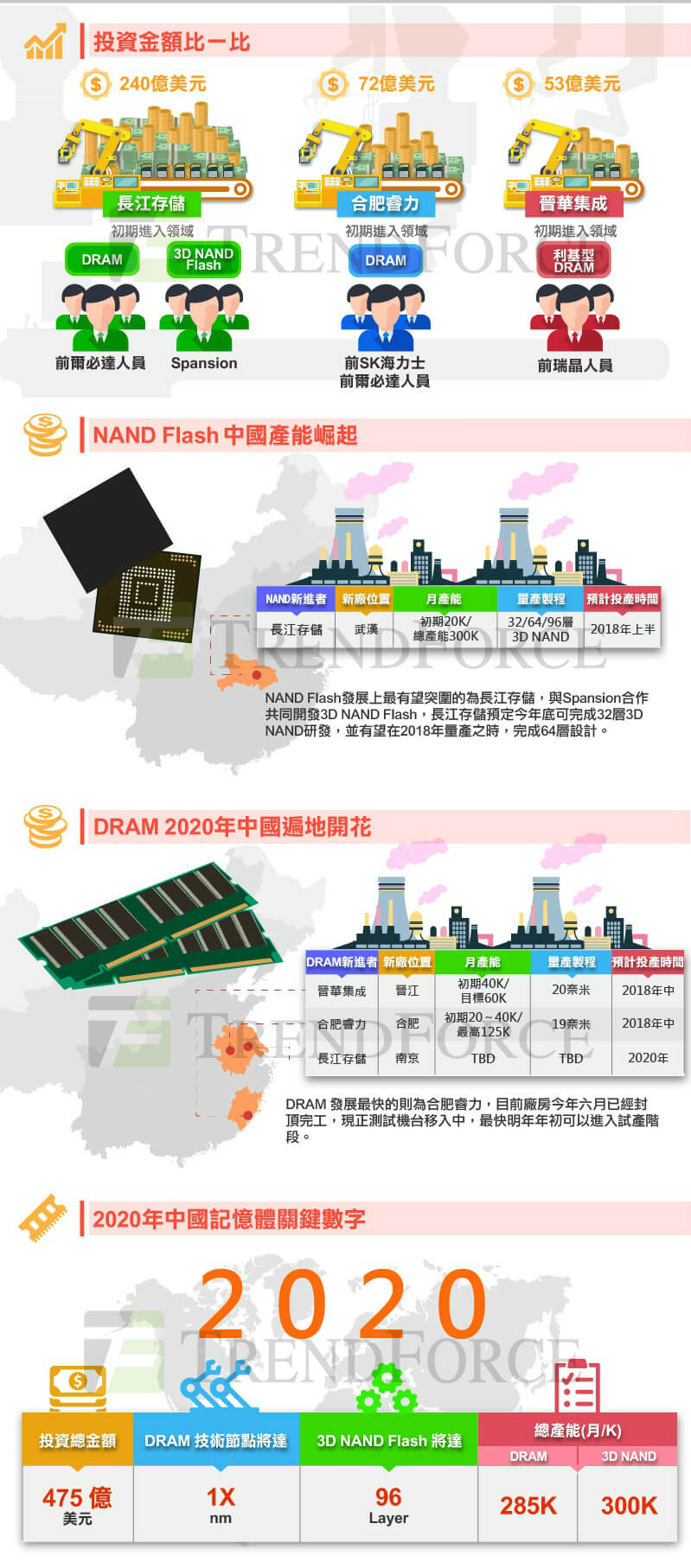 TrendForce-infographic-for-TN2