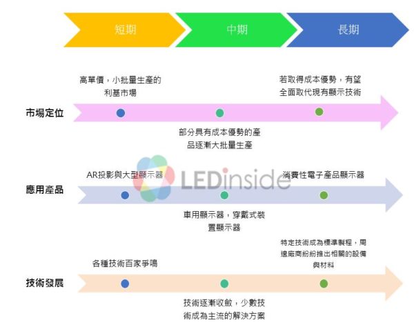 mini-LED-Mid-term-application-market-e1525660681785