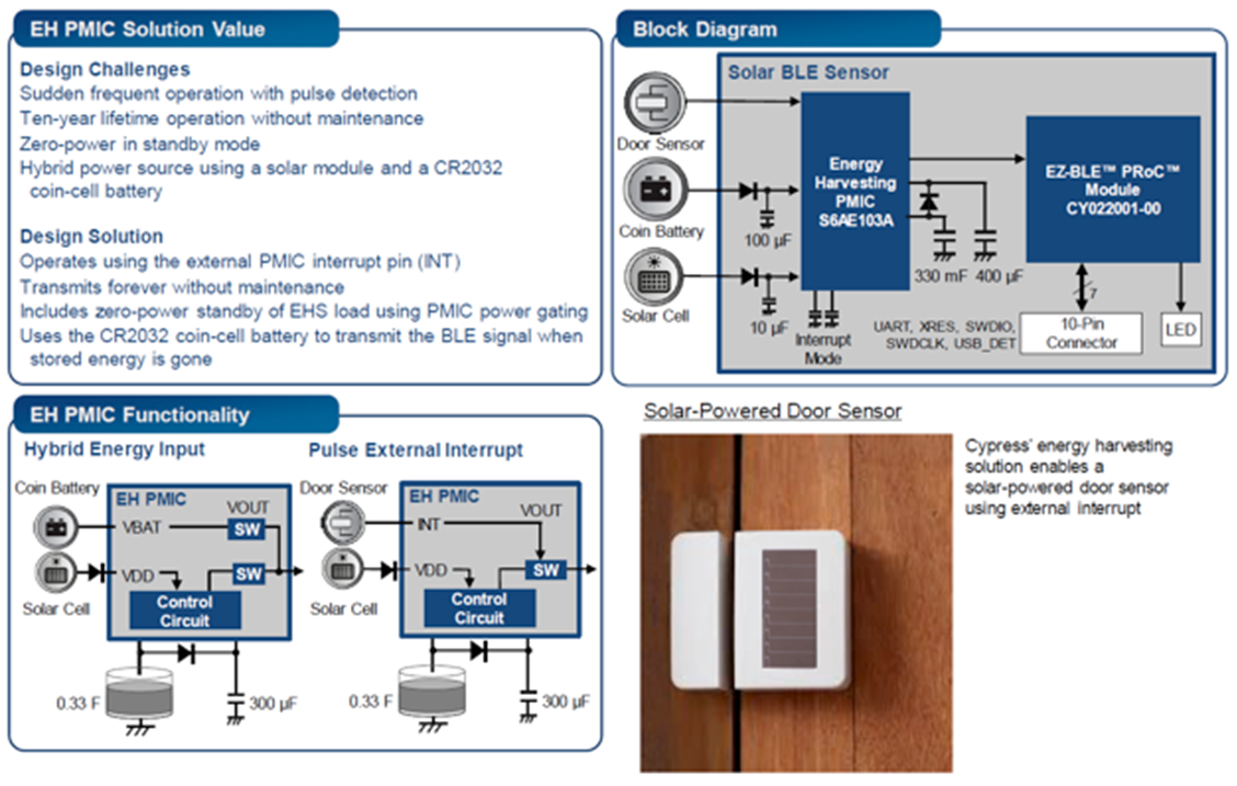 BLE-Sensor-F15-20171025