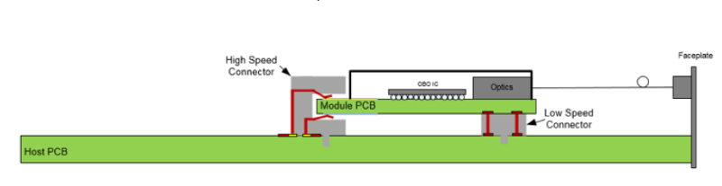 COBOmodulex800