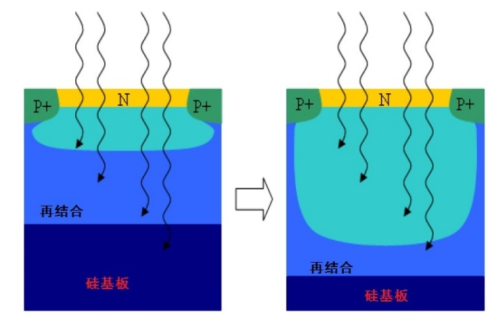 20180228-cmos-image-sensor-6