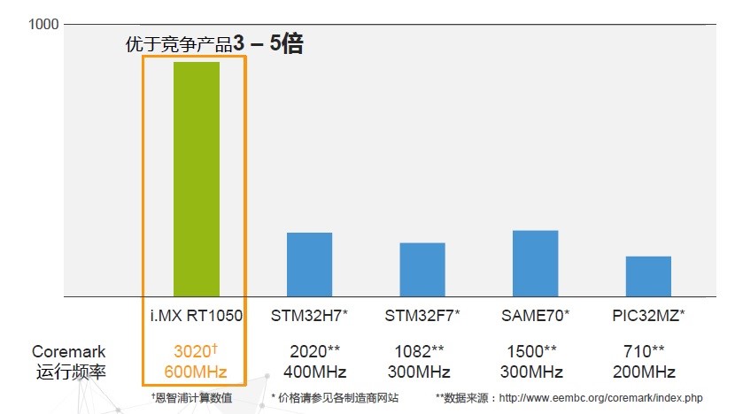 20171113-NXP-3