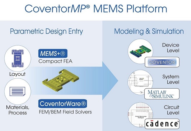 20171207-CoventorMP-MEMS1