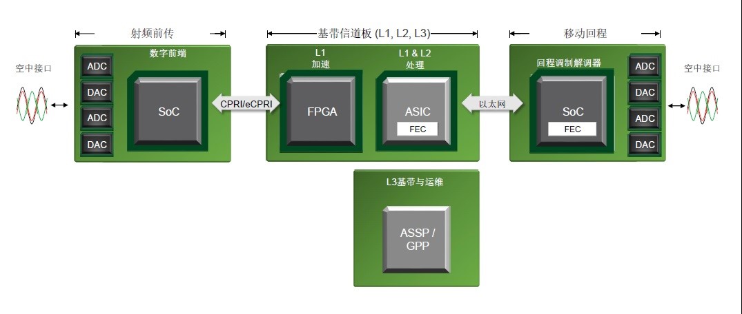 20171013-zynq-RFsoc-4