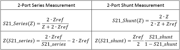 DI1-T2-201806