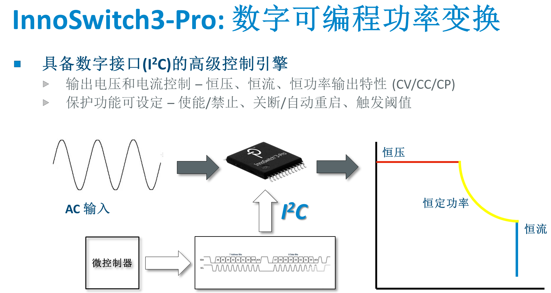 pi-innoswitch3-pro-1-revised