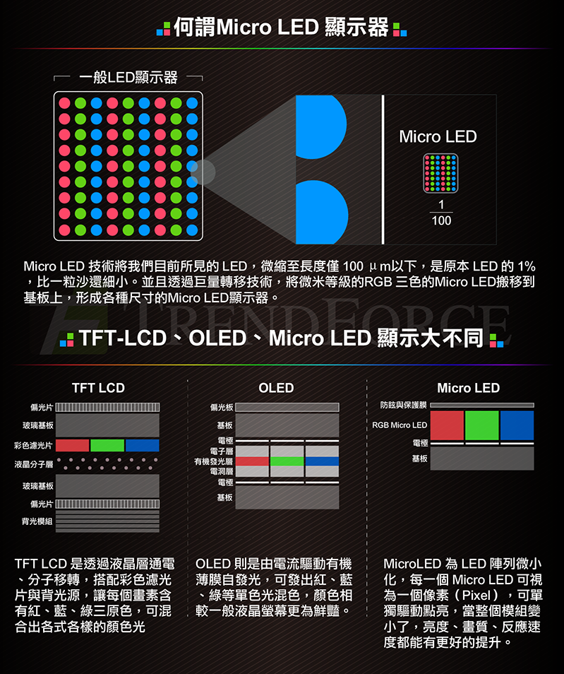 Micro-LED-002