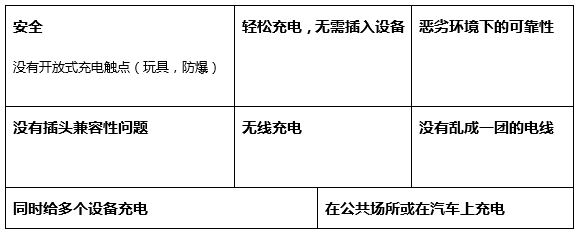 wirelesscharging18010203