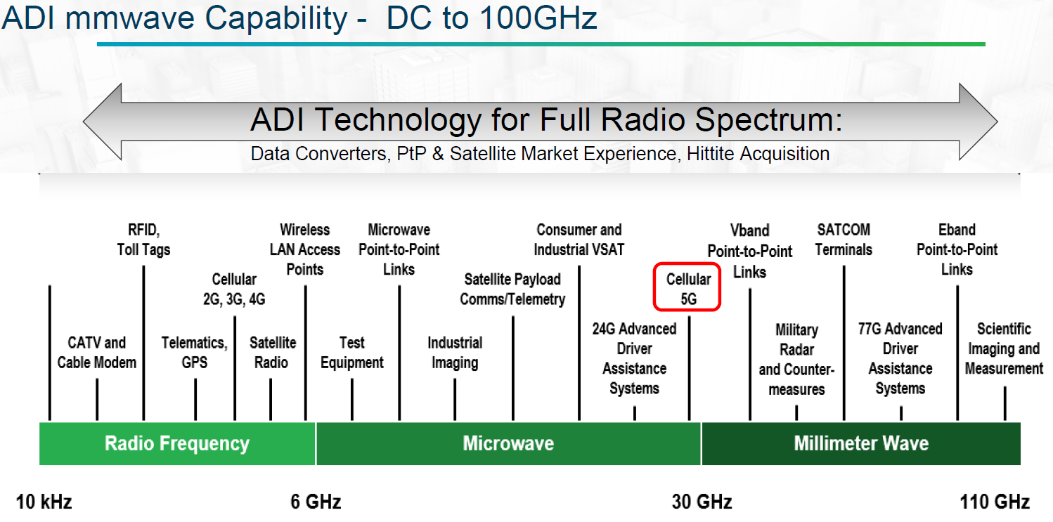 5G18052802