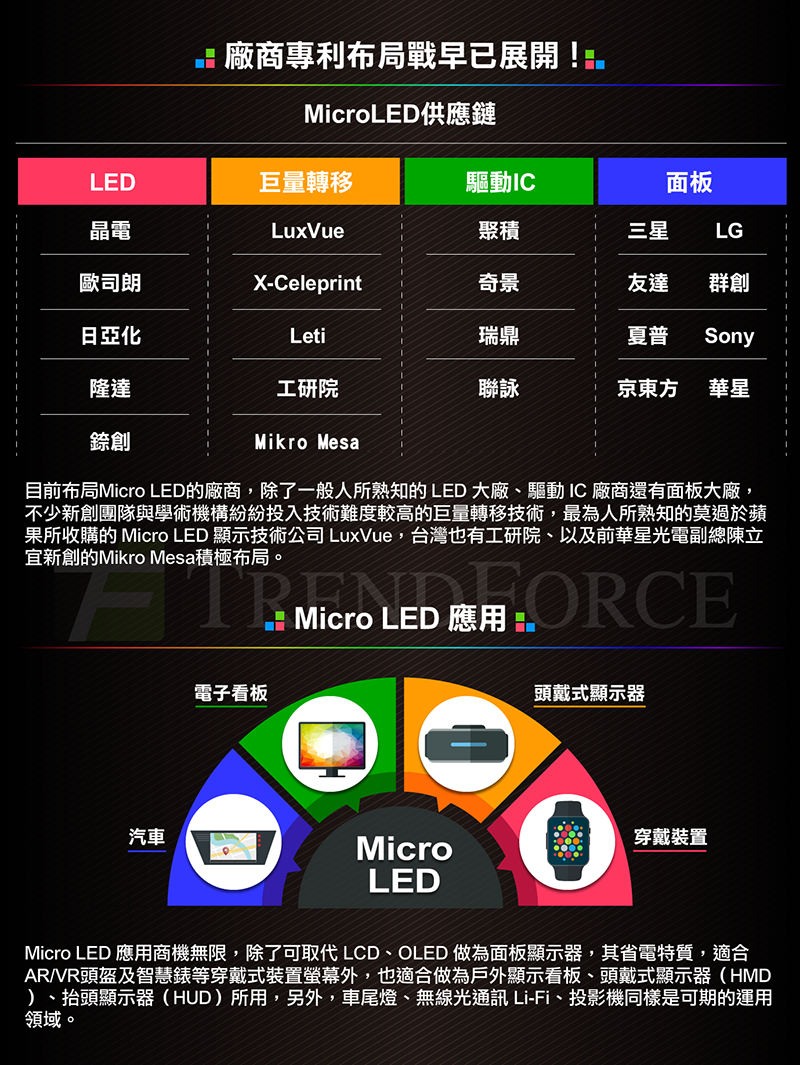 MicroLED-Infographics-05