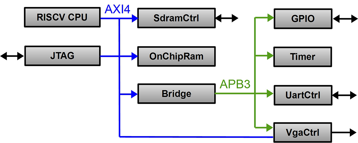 VHDL17080704