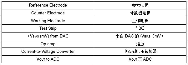 Microchip17080101a