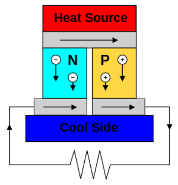 how thermoelectric works_1507415699