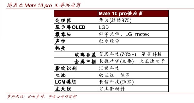 20180427-huawei-supplier-2