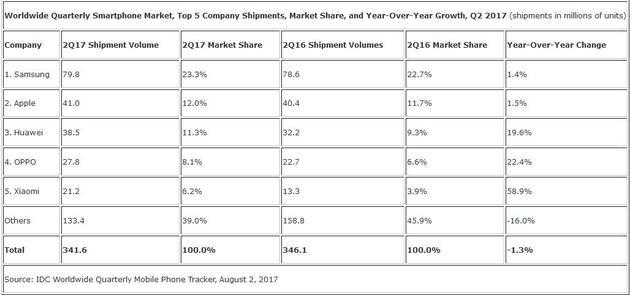 20170803-smartphone-rank-2