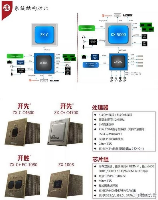 国产x86 CPU离Intel、AMD还有多少差距？-EDN 电子技术设计