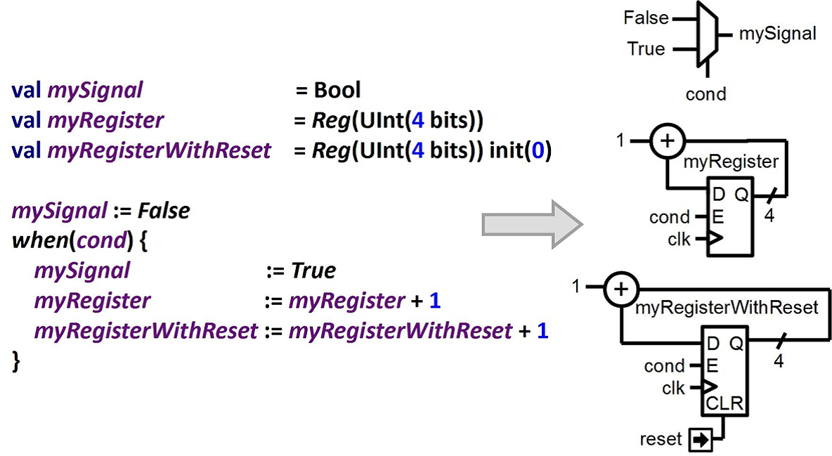 VHDL17080701