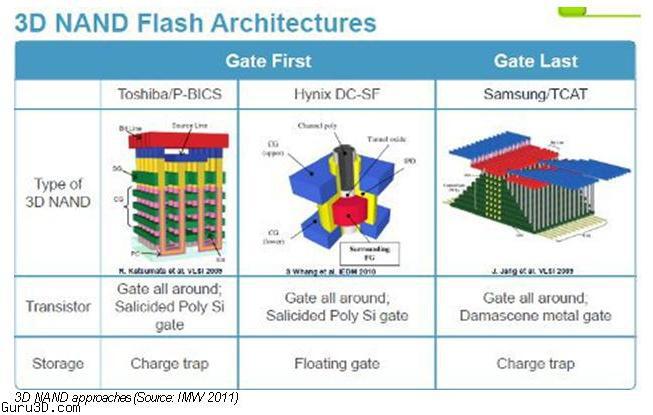 3d nand flash architectures