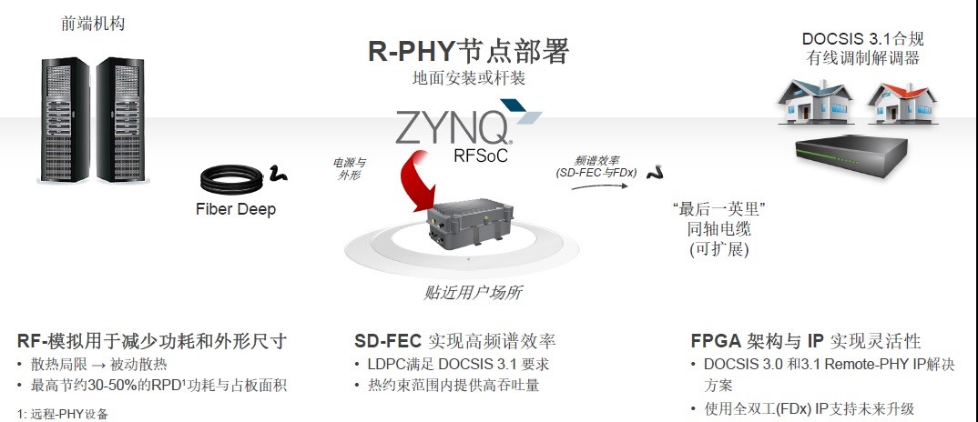 20171013-zynq-RFsoc-5