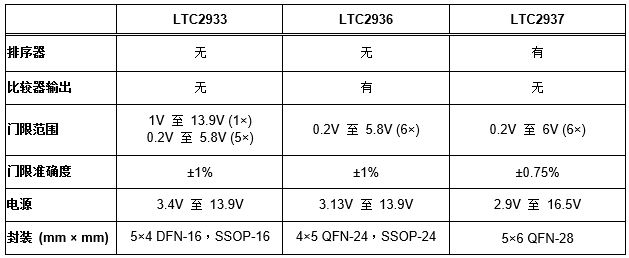 Linear17122001