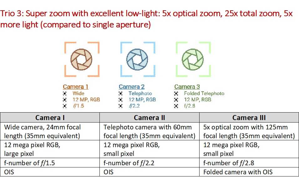 Corephotonics_7