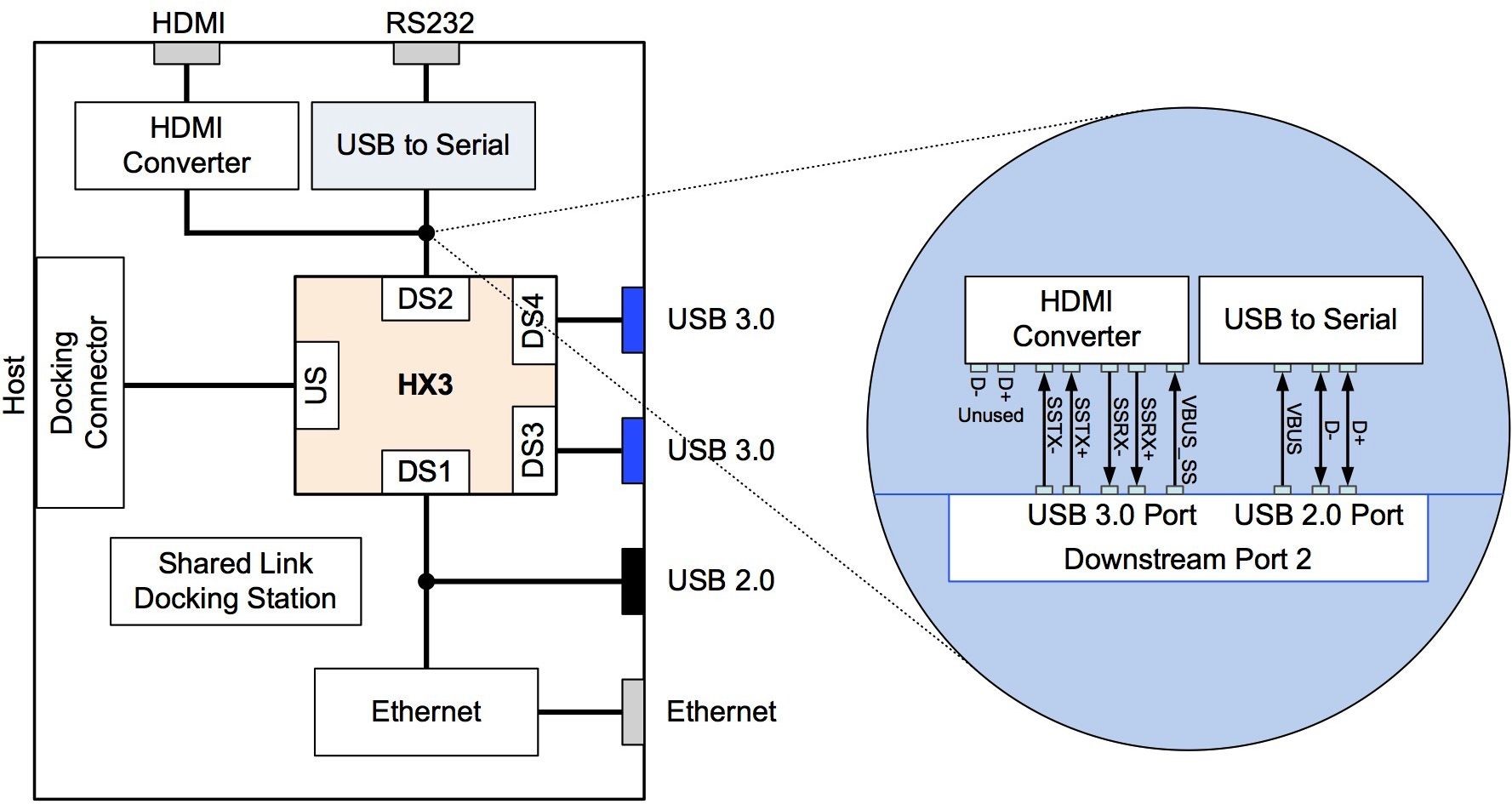 USB17102605