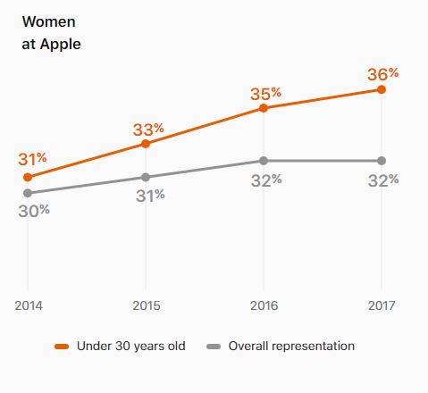 20171120-women-apple