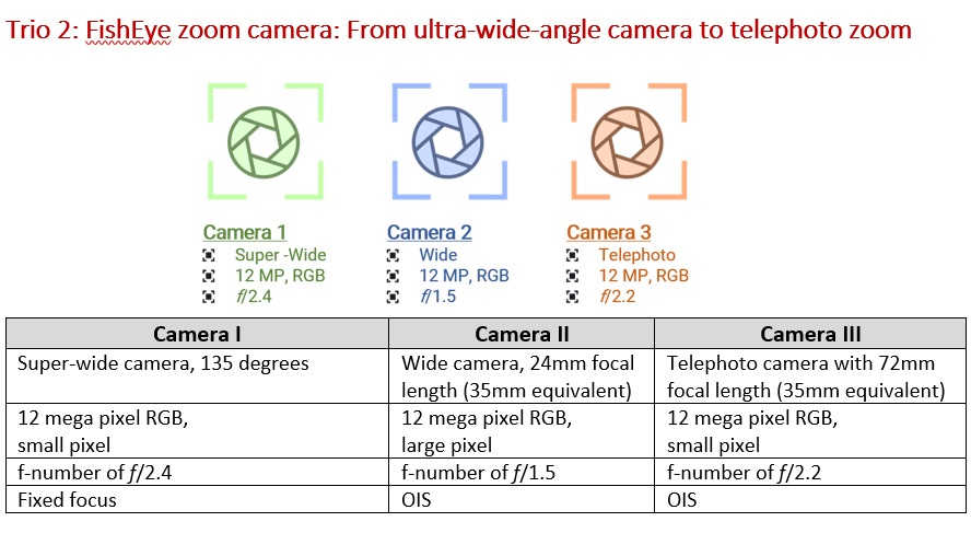 Corephotonics_6