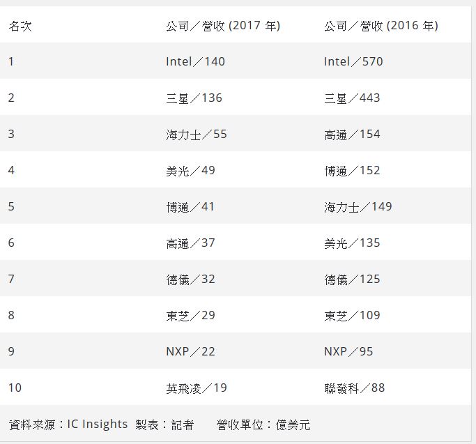 20170510-icinsights